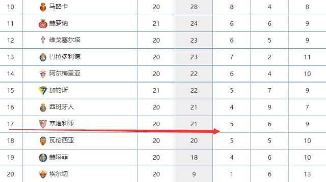 专家推荐【雅典娜解球】足球20中16；奉上中国国奥英超赛事解读【小女子】足球6连红 带来英超赛赛事解读【红就一个字】足球15中12 带来英超英冠解析今日热点赛事英超的圣诞快车已经到来！